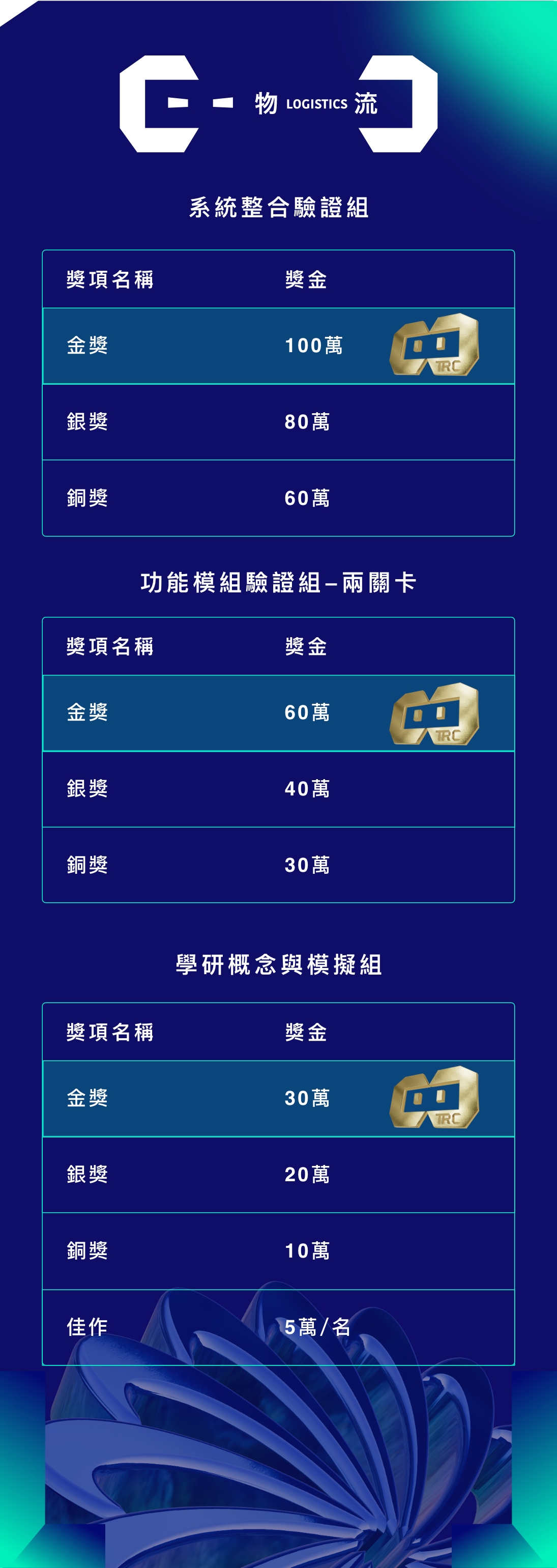 物流場域獎金分配表