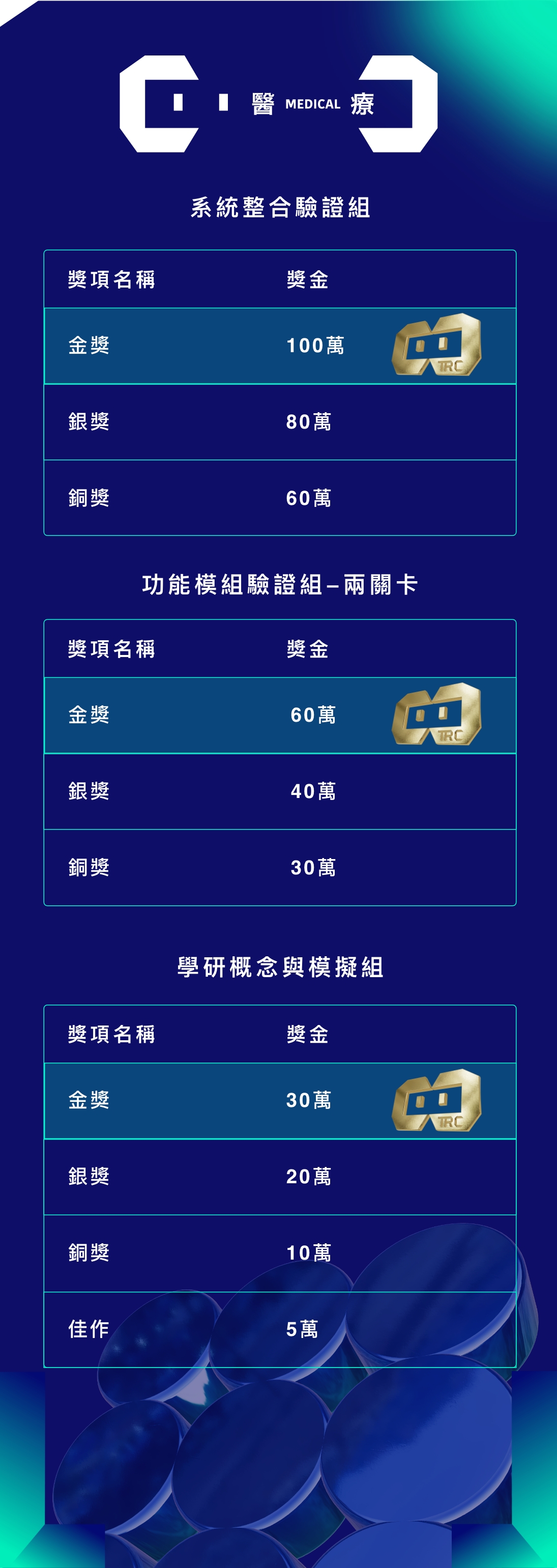 醫療場域獎金分配表