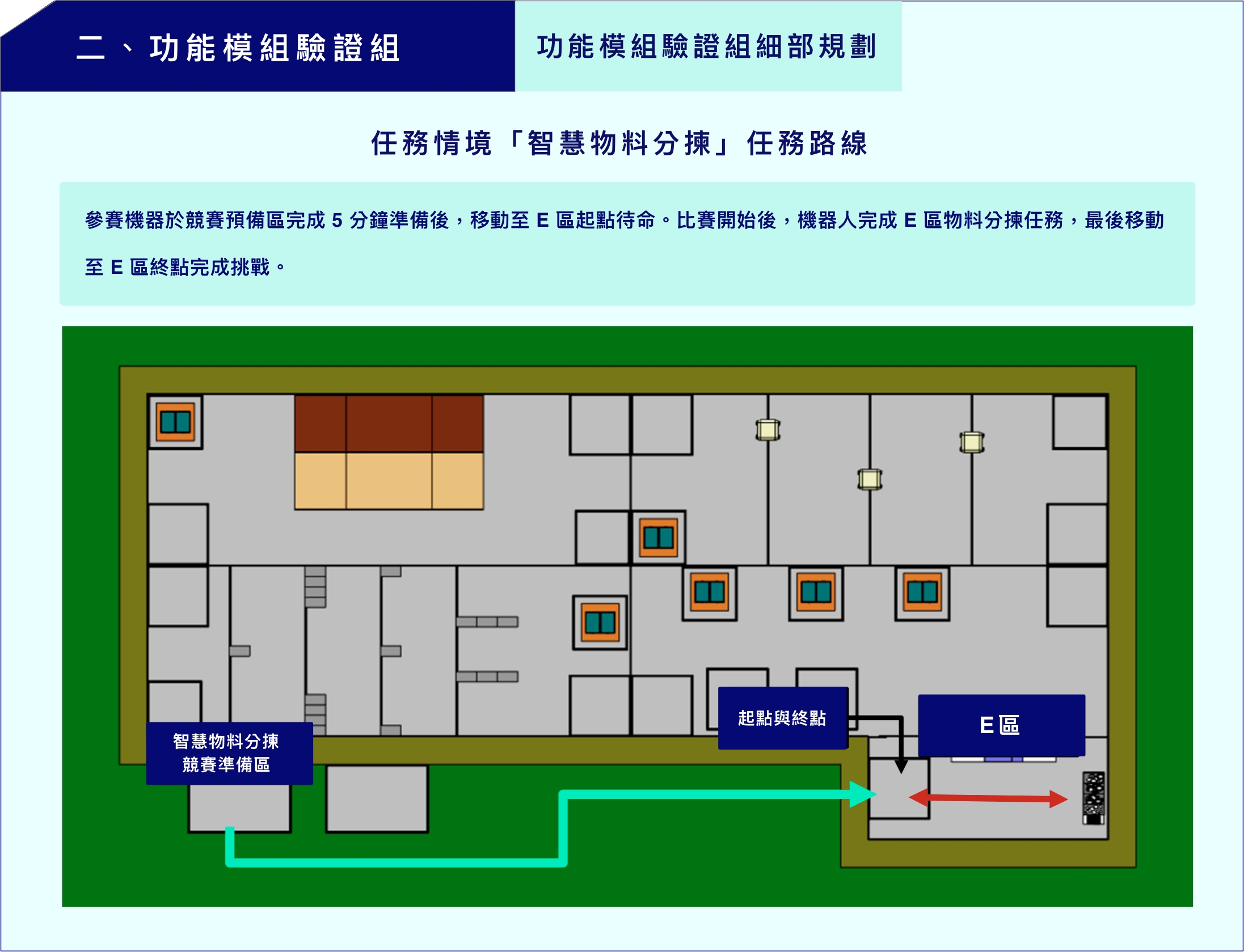 任務情境 智慧物料分揀 任務路線