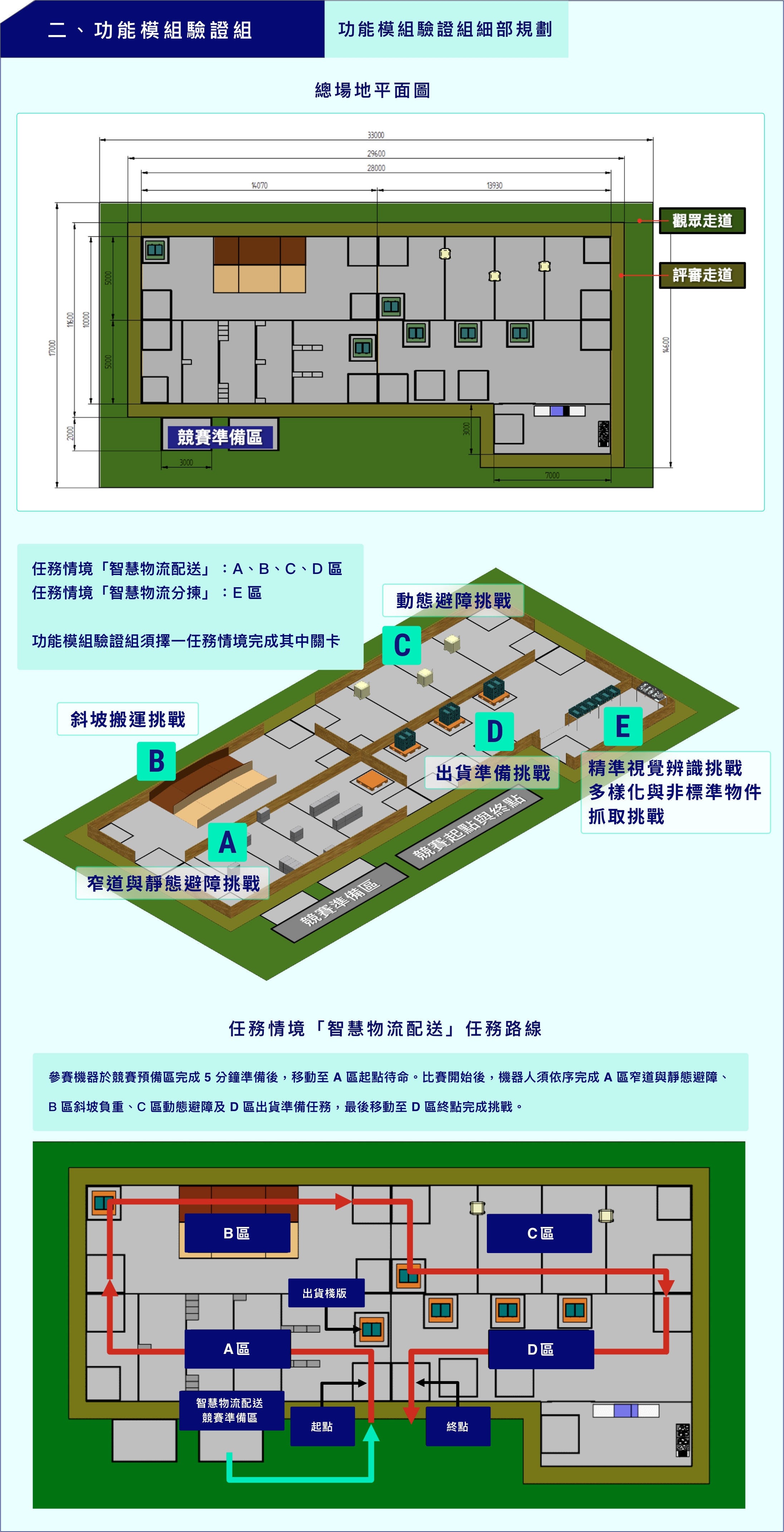 功能模組驗證組總場地平面圖