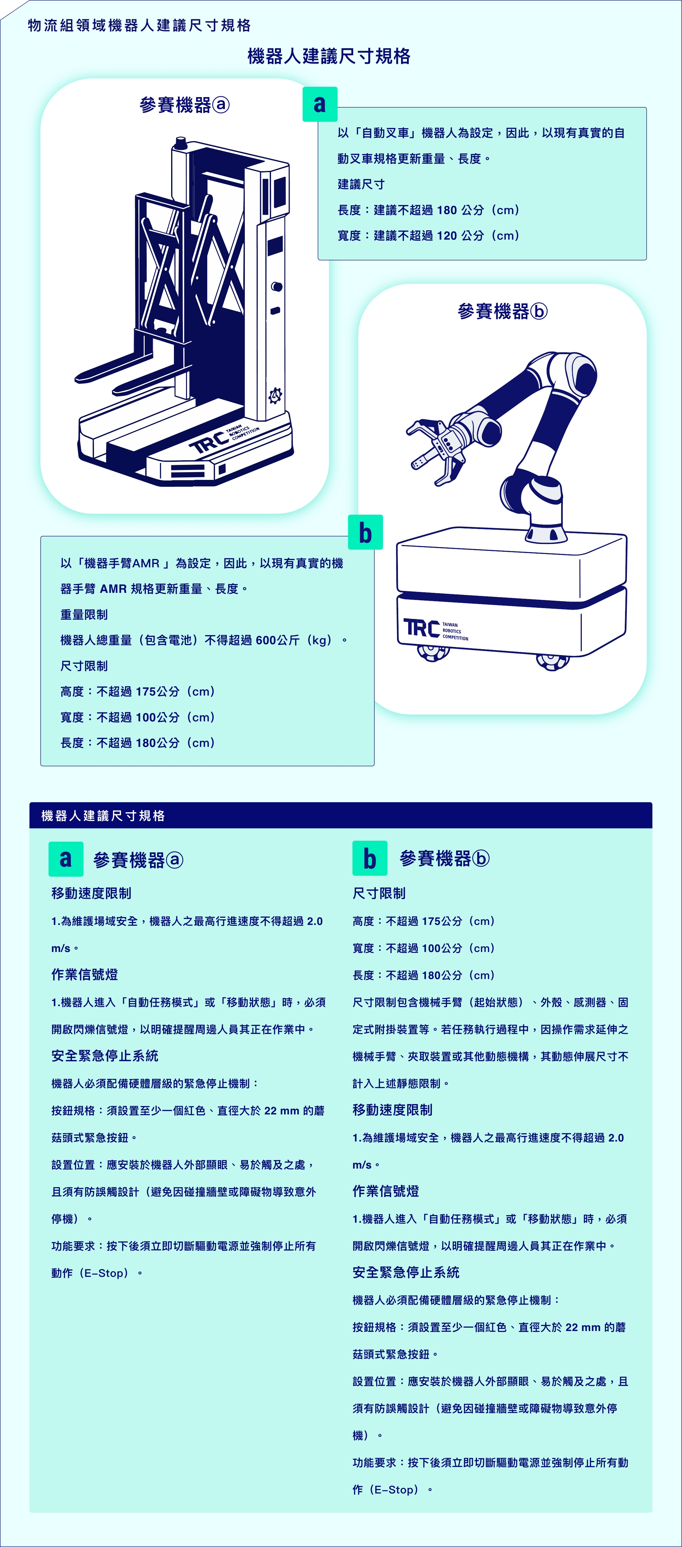 物流組領域機器人建議尺寸規格