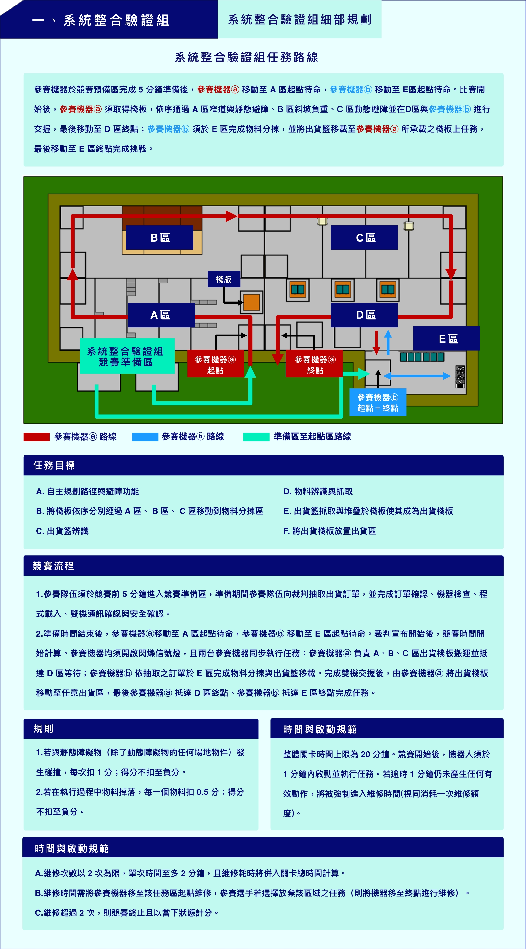 系統整合驗證組任務路線