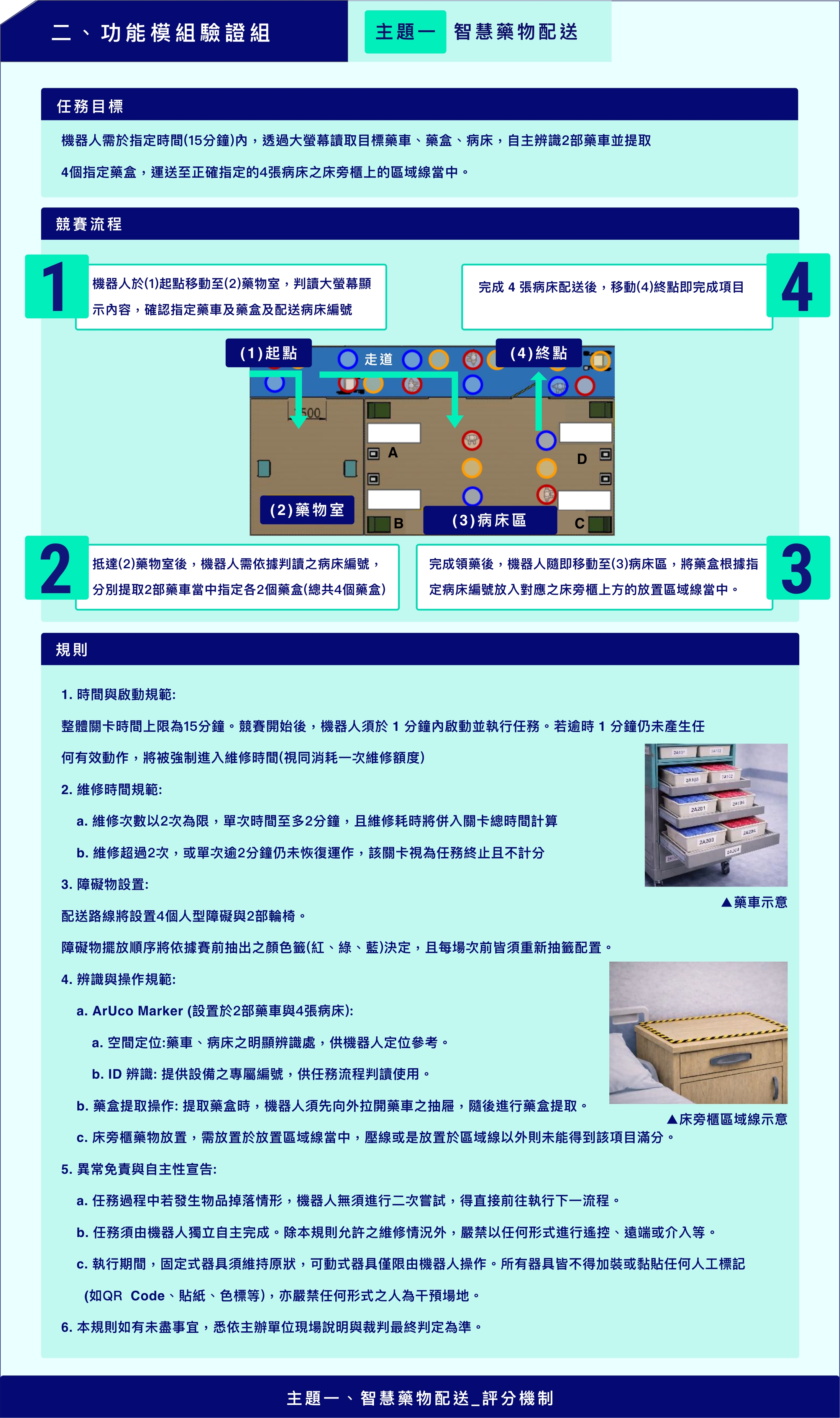 主題一 智慧藥物配送