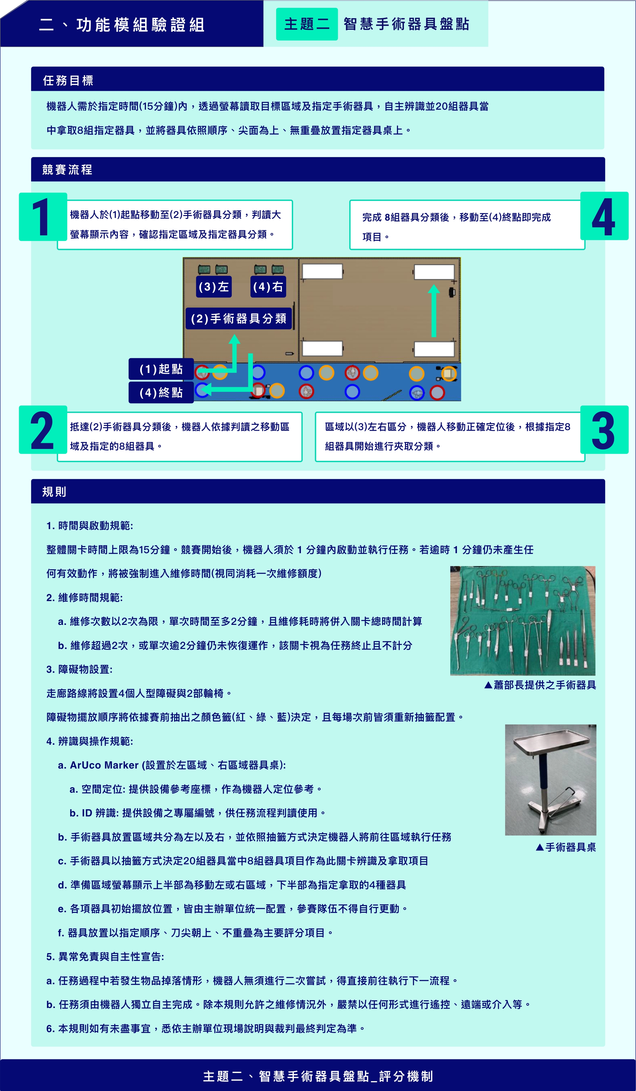 主題二 智慧手術器具盤點