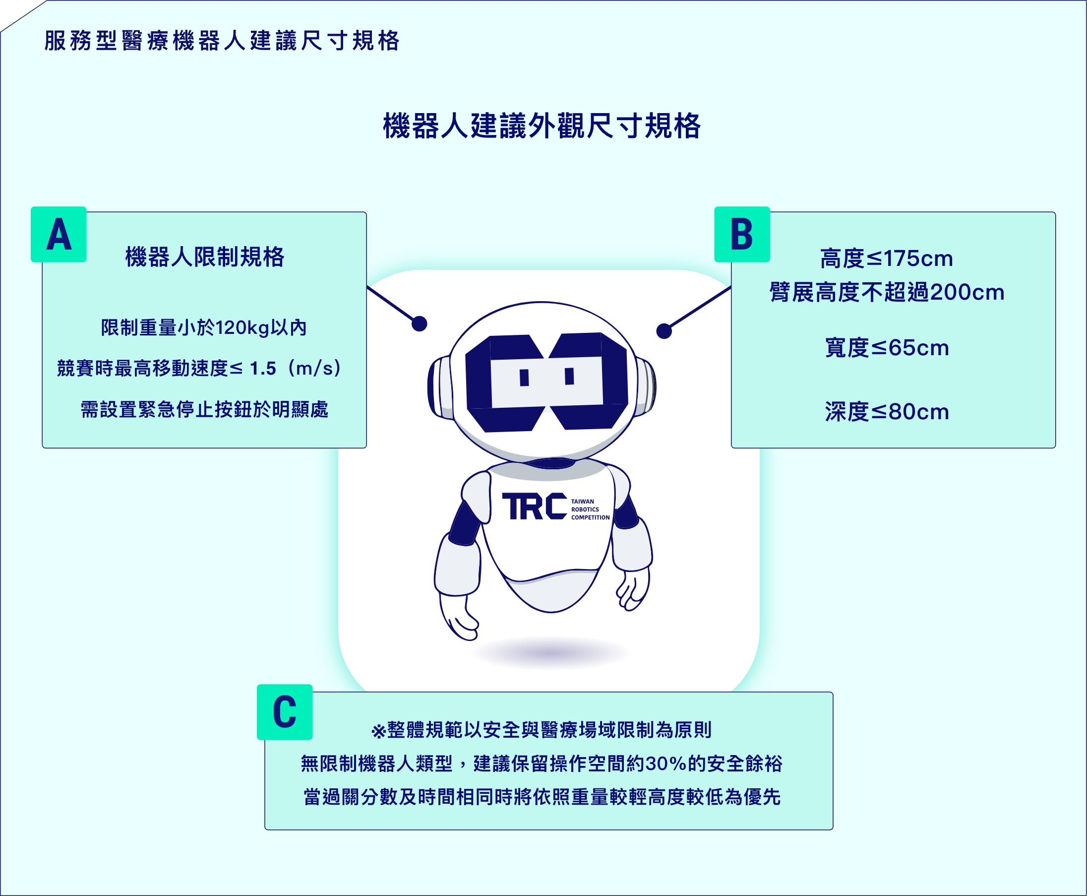 服務型醫療機器人建議尺寸規格